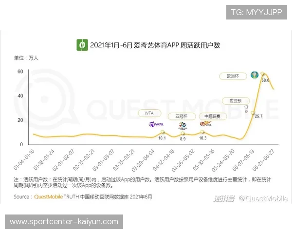 体育营销活动整合电商功能，边看边买缩短用户决策路径