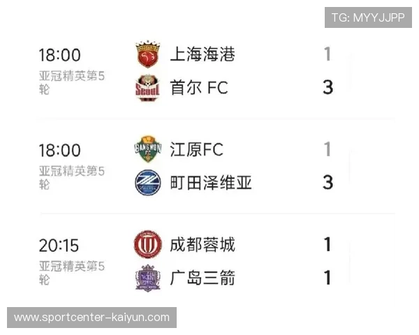 上海海港多线作战压力大，亚冠成绩影响联赛卫冕前景