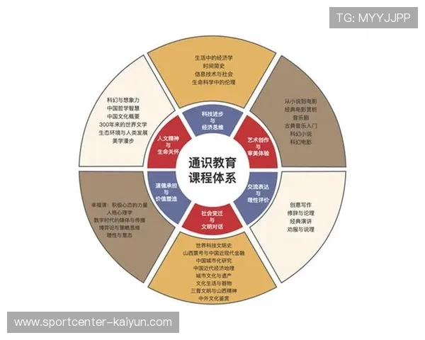 人才培养体系注重跨学科知识融合，填补复合型人才缺口